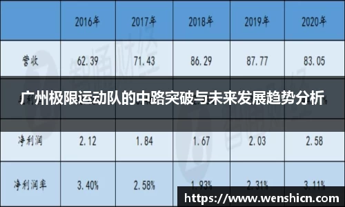 广州极限运动队的中路突破与未来发展趋势分析